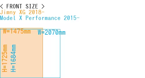 #Jimny XG 2018- + Model X Performance 2015-